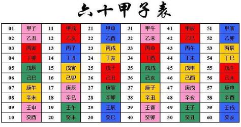 壬亥|天干和地支｜香港天文台(HKO)｜历